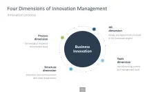 Innovation Management Toolbox