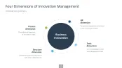 Innovation Management Toolbox