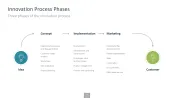 Innovation Management Toolbox
