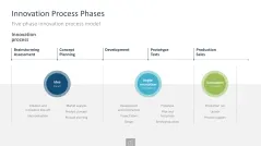 Innovation Management Toolbox