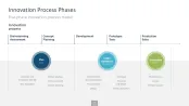 Innovation Management Toolbox