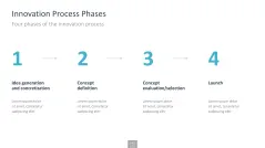 Innovation Management Toolbox