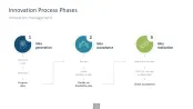Innovation Management Toolbox