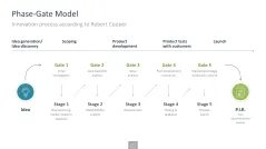 Innovation Management Toolbox