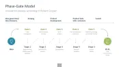 Innovation Management Toolbox