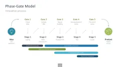 Innovation Management Toolbox