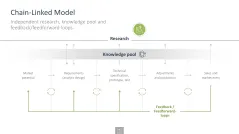 Innovation Management Toolbox