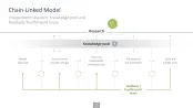 Innovation Management Toolbox