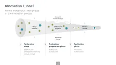 Innovation Management Toolbox