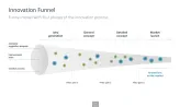 Innovation Management Toolbox