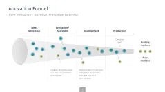 Innovation Management Toolbox