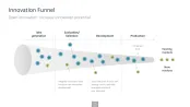 Innovation Management Toolbox