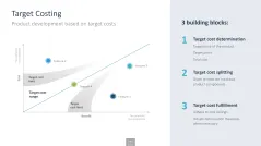 Innovation Management Toolbox