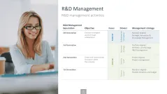 Innovation Management Toolbox