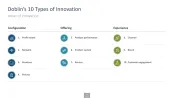 Innovation Management Toolbox