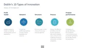 Innovation Management Toolbox