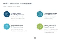 Innovation Management Toolbox