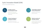 Innovation Management Toolbox