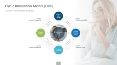 Innovation Management Toolbox