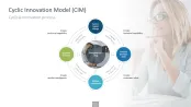 Innovation Management Toolbox