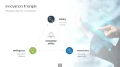 Innovation Management Toolbox