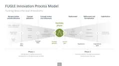 Innovation Management Toolbox