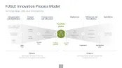 Innovation Management Toolbox