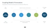 Innovation Management Toolbox