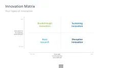 Innovation Management Toolbox