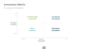 Innovation Management Toolbox