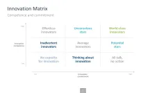 Innovation Management Toolbox