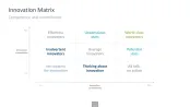 Innovation Management Toolbox