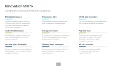 Innovation Management Toolbox