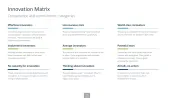 Innovation Management Toolbox