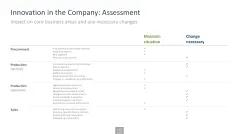 Innovation Management Toolbox