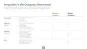 Innovation Management Toolbox