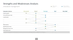 Innovation Management Toolbox