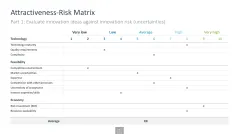 Innovation Management Toolbox