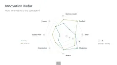 Innovation Management Toolbox