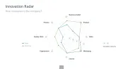 Innovation Management Toolbox