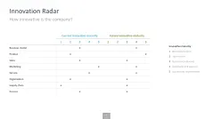 Innovation Management Toolbox