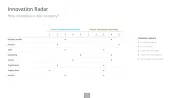 Innovation Management Toolbox