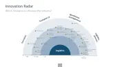 Innovation Management Toolbox
