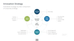 Innovation Management Toolbox