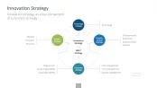 Innovation Management Toolbox