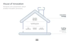 Innovation Management Toolbox