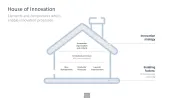 Innovation Management Toolbox