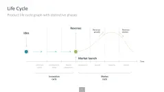 Innovation Management Toolbox