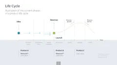 Innovation Management Toolbox