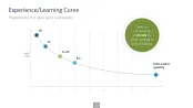 Innovation Management Toolbox
